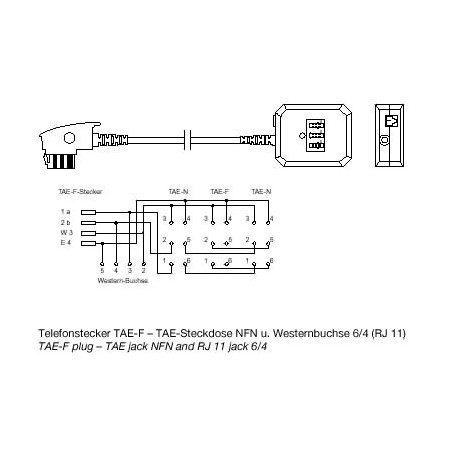 Festnetz-Kabel